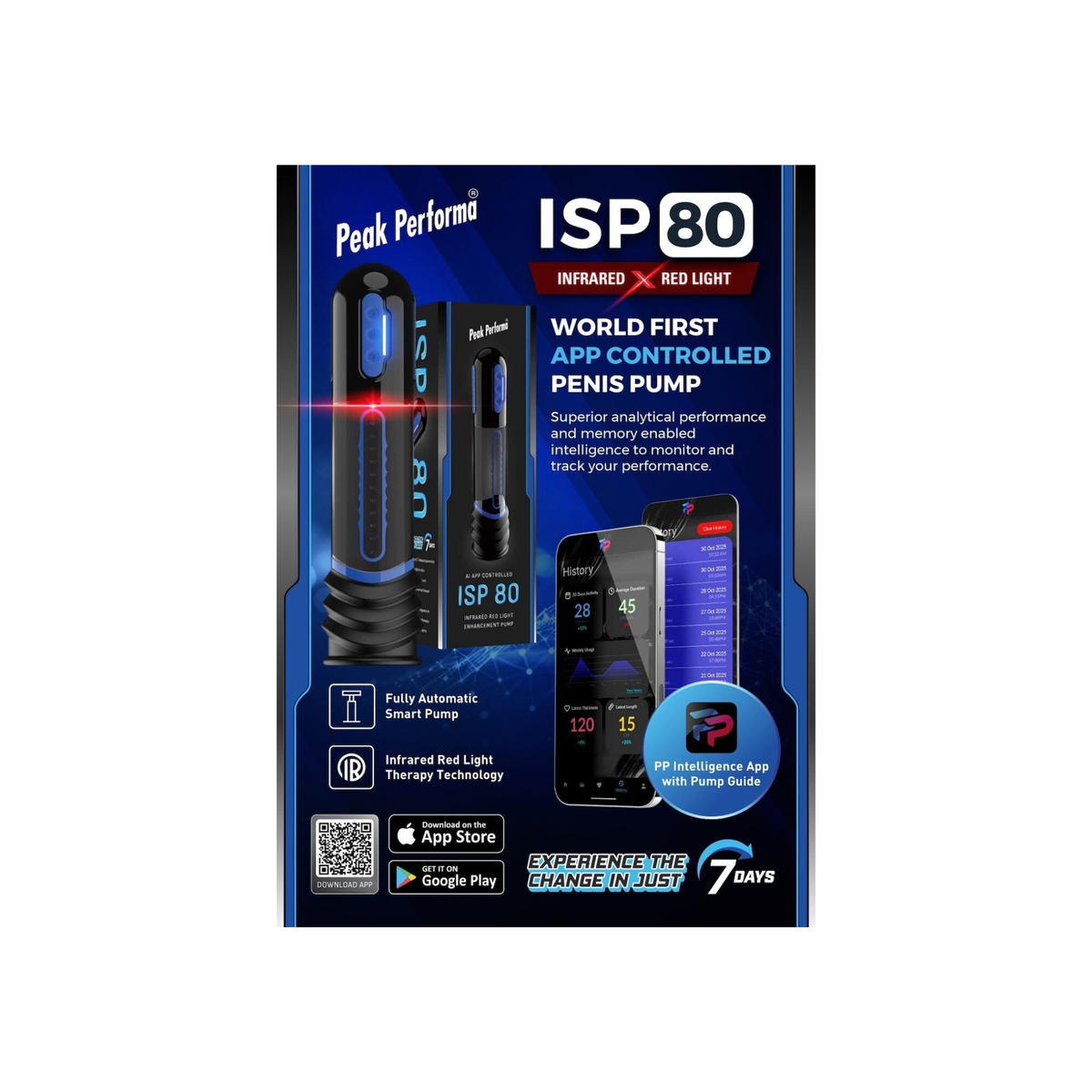 ISP80 BLUE APP PUMP